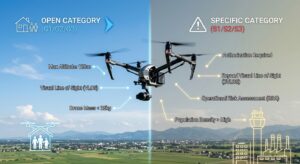 A professional editorial shot featuring a sleek, high-tech drone flying in a clear sky, split visual